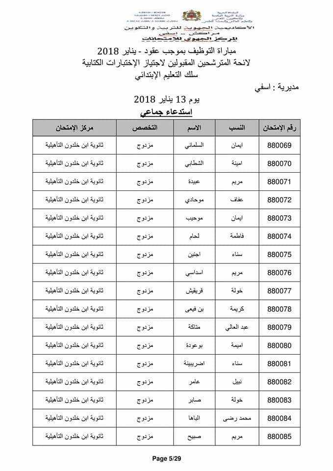 خروف4 - أسفي كود | safigoud.com