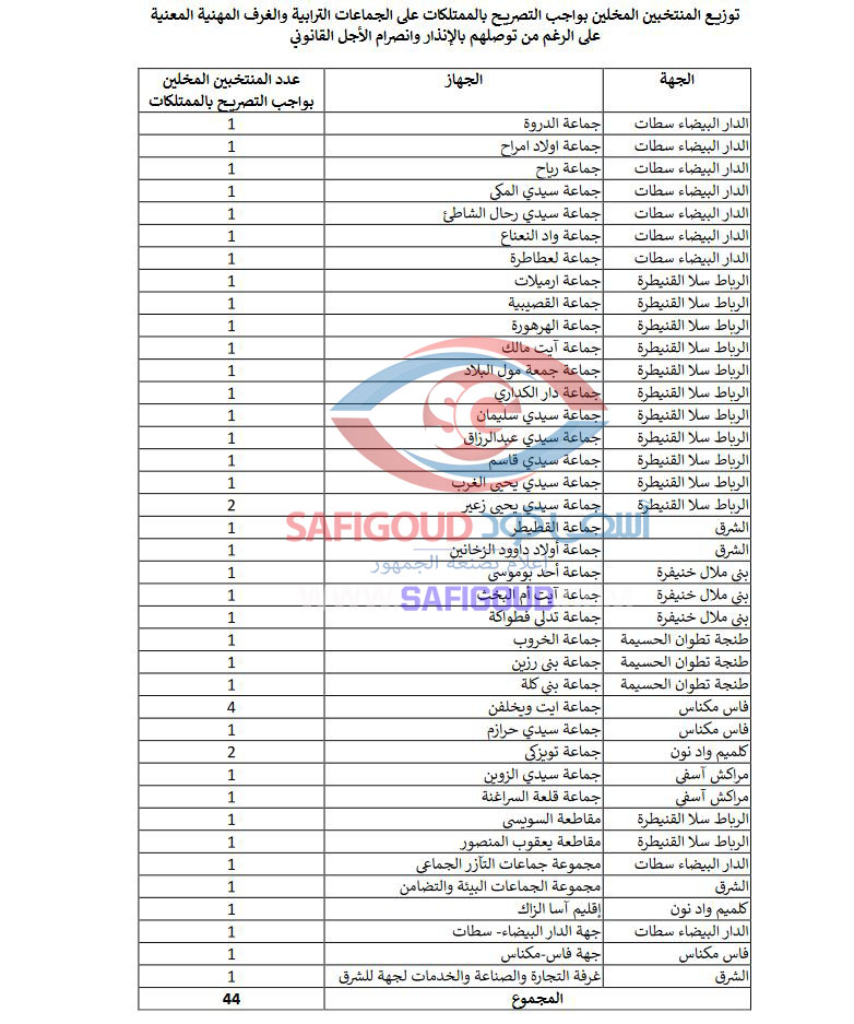 عزل - أسفي كود | safigoud.com