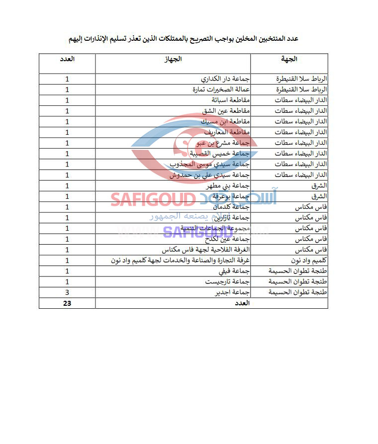 عزل2 - أسفي كود | safigoud.com
