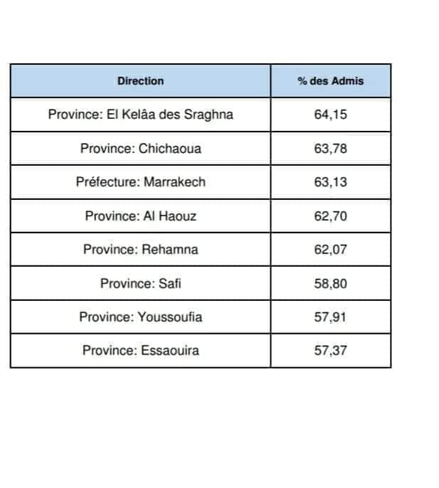 109768363 3506313039387244 1108516043935767587 n - أسفي كود | safigoud.com