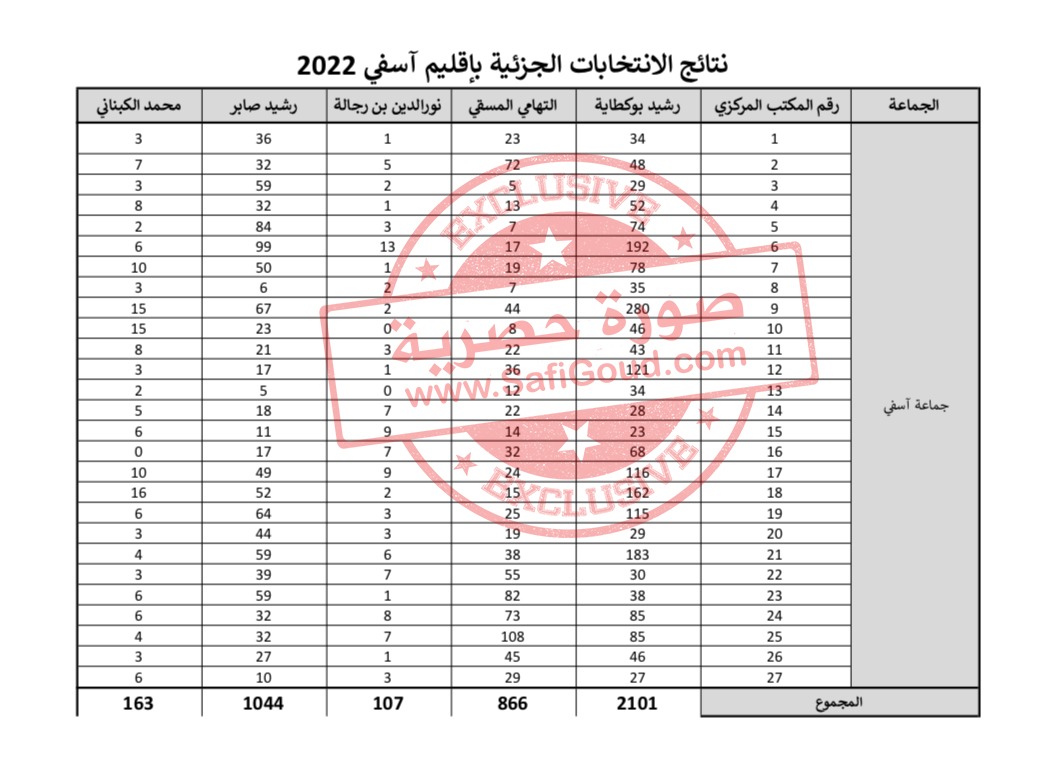 11 - أسفي كود | safigoud.com