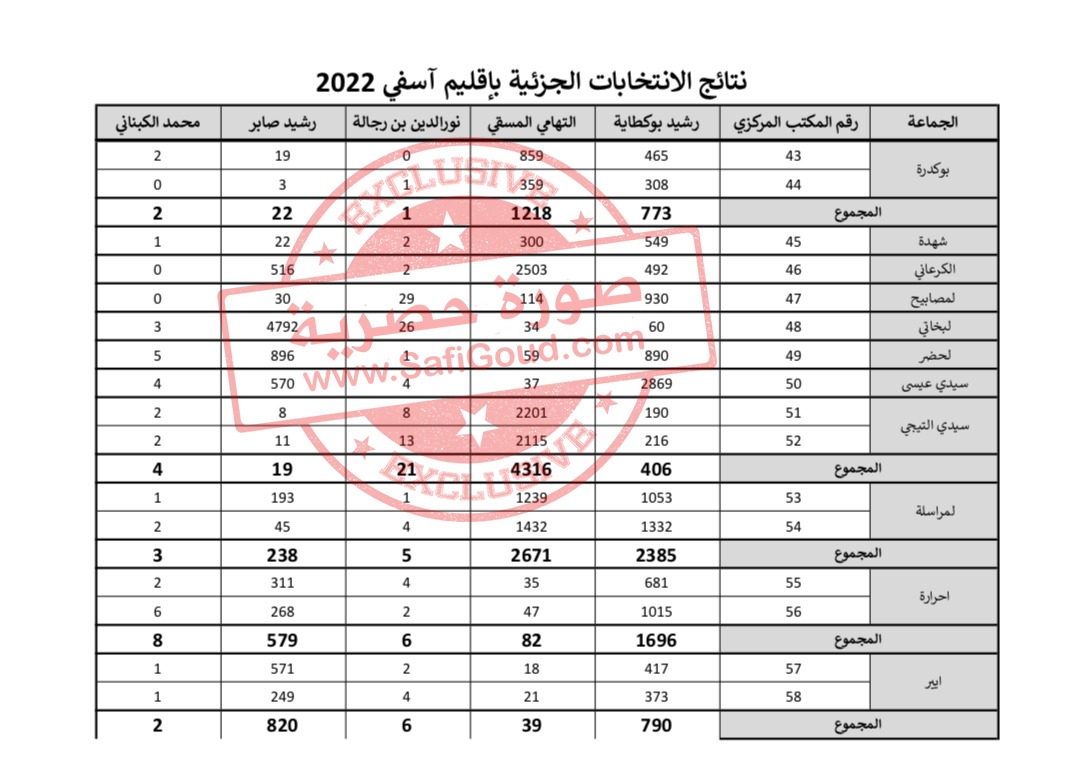 2 - أسفي كود | safigoud.com