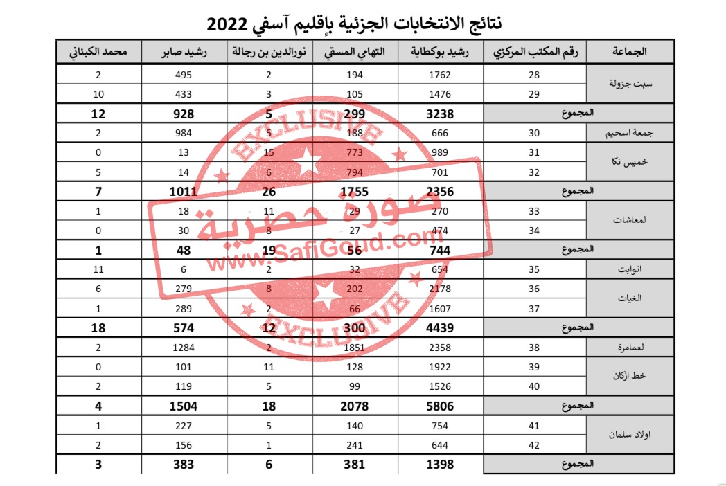 4 - أسفي كود | safigoud.com