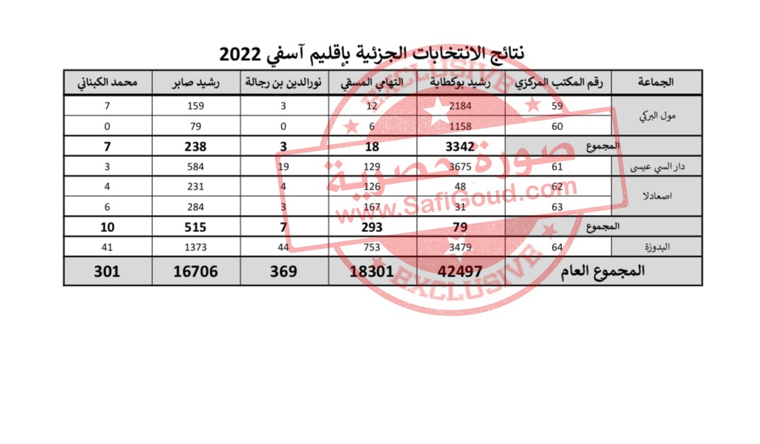 5 - أسفي كود | safigoud.com
