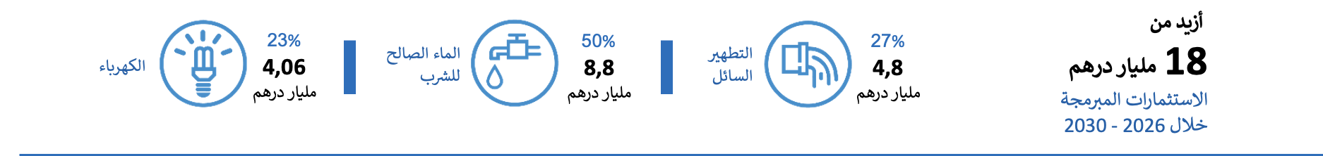 Capture decran 2026 01 04 a 23.32.20 - أسفي كود | safigoud.com