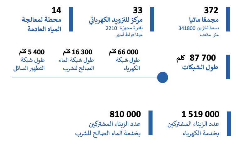 Capture decran 2026 01 04 a 23.33.13 - أسفي كود | safigoud.com