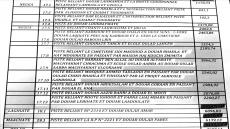 المجلس الإقليمي لآسفي يمنح جماعة أنكا 24 كلمترا من المسالك الطرقية لأنه رئيسها كيعرف يغوث ويحيح وجماعات “البام” تسيطر على الصفقة