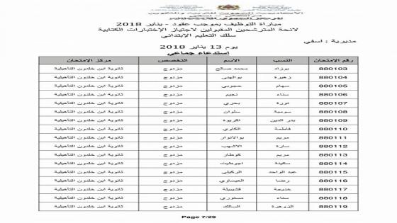 صور حصرية : رعب الولادات الغريبة المشوهة يعود إلى إقليم آسفي بعد ولادة خروف برأس على هيئة رأس إنسان