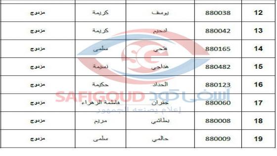 صورة حصرية : إيداع رئيس لجنة المالية ببلدية اليوسفية السجن بتهم الابتزاز والاحتيال والنصب